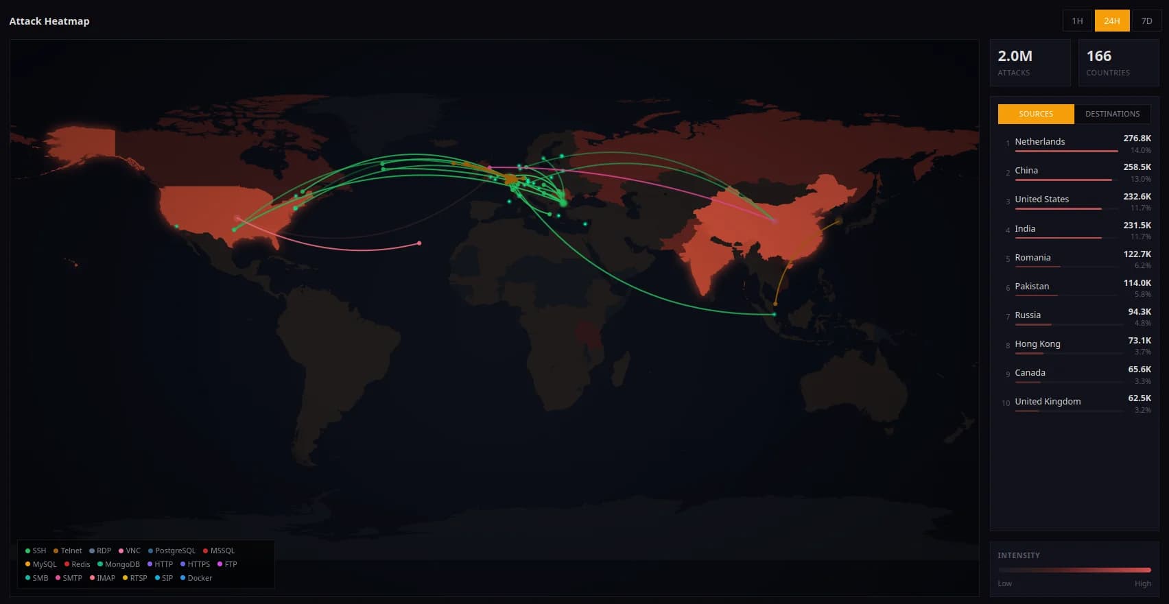 Global IP threat heatmap showing attack traffic from 203 countries observed by SikkerAPI honeypot sensors