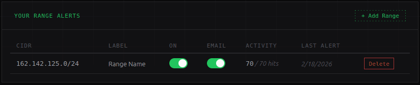 SikkerAPI Now Supports CIDR Range Alerts