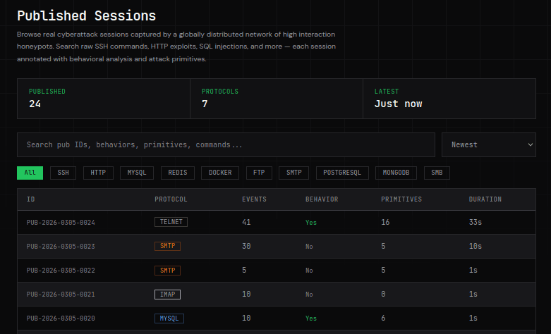 Introducing the Attack Session Database: Raw Honeypot Sessions, Searchable and Annotated