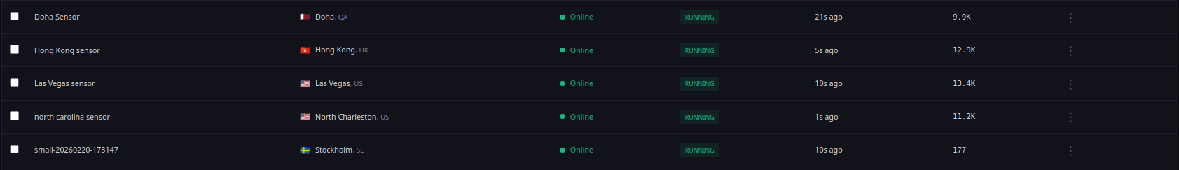 6 New Honeypot Sensors: Hong Kong, Doha, Brussels, Stockholm, Las Vegas, and North Carolina